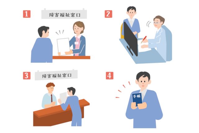 双極性障害の方が精神障害者保健福祉手帳を申請するときの流れ